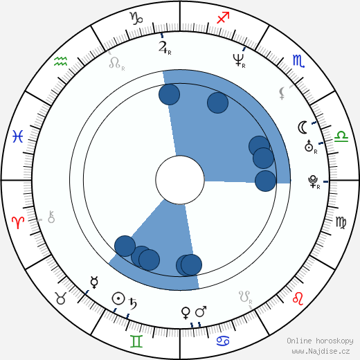 Greg Berlanti wikipedie, horoscope, astrology, instagram