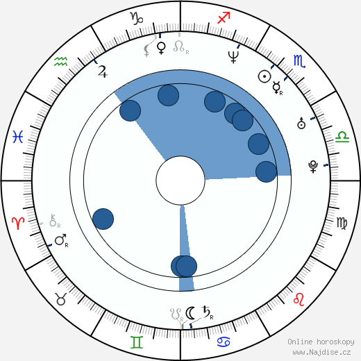 Greg Chwerchak wikipedie, horoscope, astrology, instagram