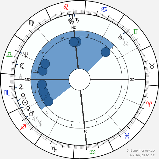 Greg Cook wikipedie, horoscope, astrology, instagram