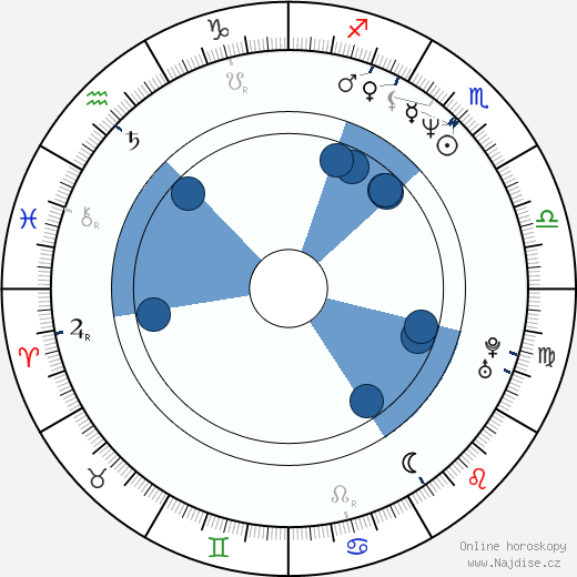 Greg Dreiling wikipedie, horoscope, astrology, instagram