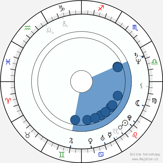 Greg Duhaime wikipedie, horoscope, astrology, instagram