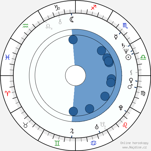 Greg Evigan wikipedie, horoscope, astrology, instagram