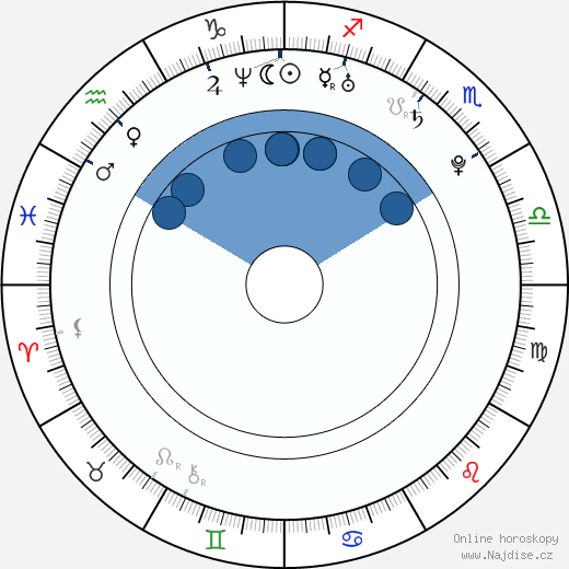 Greg Finley wikipedie, horoscope, astrology, instagram