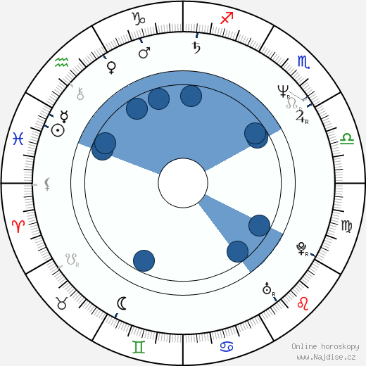 Greg Germann wikipedie, horoscope, astrology, instagram