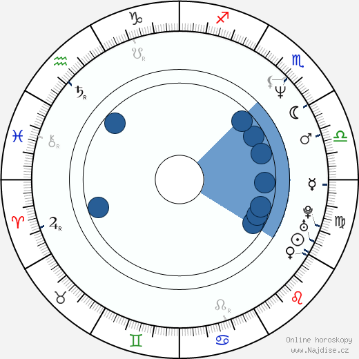 Greg Glienna wikipedie, horoscope, astrology, instagram