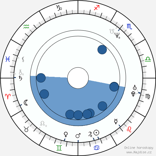 Greg Grunberg wikipedie, horoscope, astrology, instagram