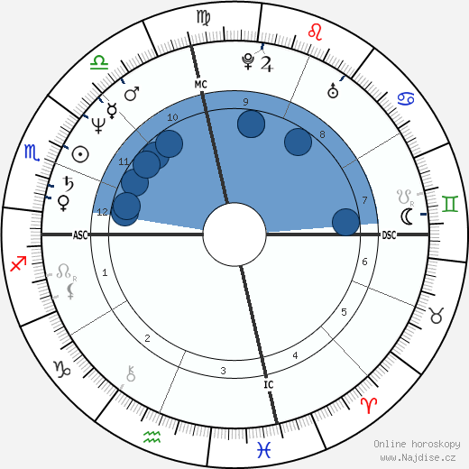 Greg Harris wikipedie, horoscope, astrology, instagram