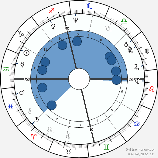 Greg Knauss wikipedie, horoscope, astrology, instagram