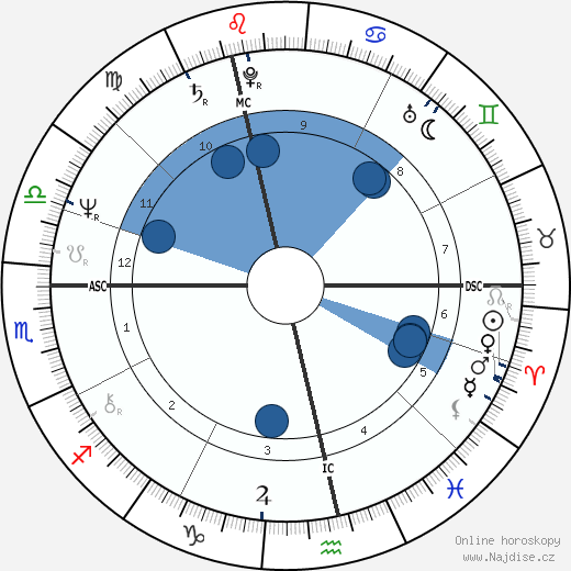 Greg Knight wikipedie, horoscope, astrology, instagram
