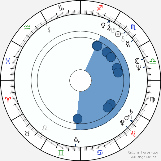 Greg Lake wikipedie, horoscope, astrology, instagram