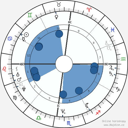 Greg LeMond wikipedie, horoscope, astrology, instagram