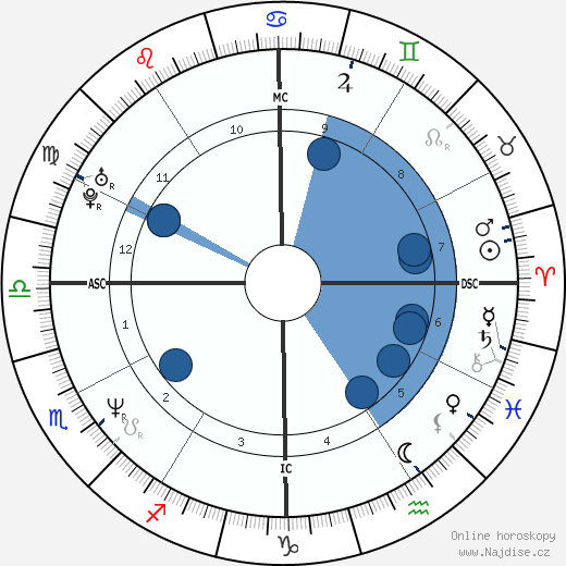 Greg Maddux wikipedie, horoscope, astrology, instagram