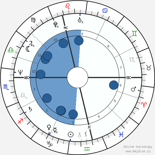 Greg Martin wikipedie, horoscope, astrology, instagram