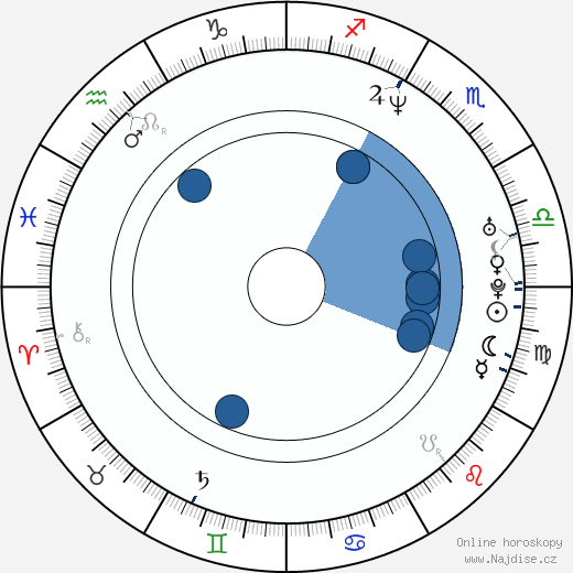 Greg Minor wikipedie, horoscope, astrology, instagram