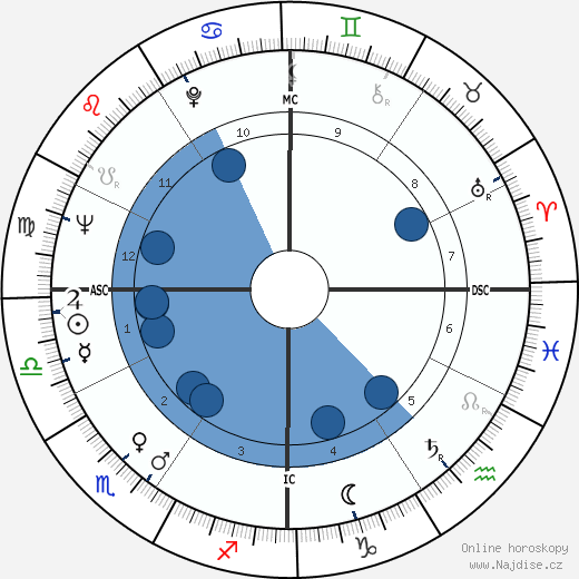 Greg Morris wikipedie, horoscope, astrology, instagram