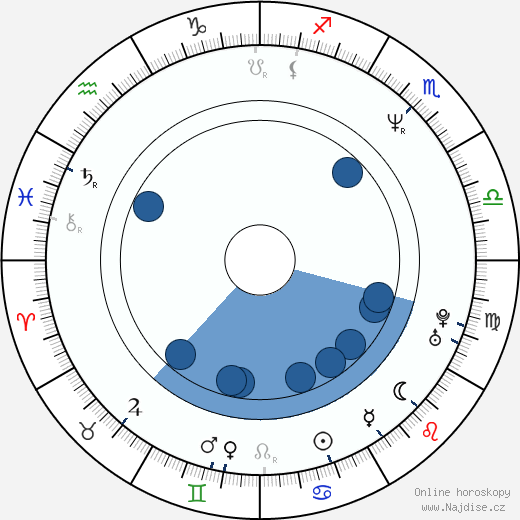 Greg Mottola wikipedie, horoscope, astrology, instagram