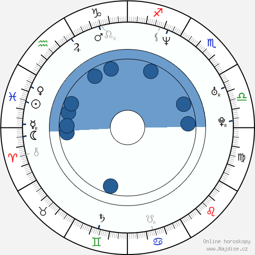 Greg Ostertag wikipedie, horoscope, astrology, instagram