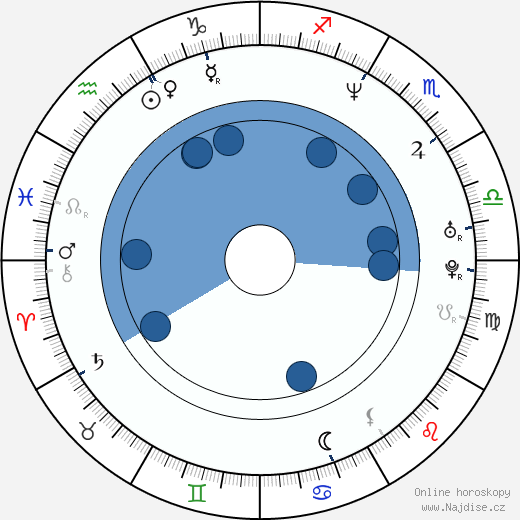 Greg Pitts wikipedie, horoscope, astrology, instagram