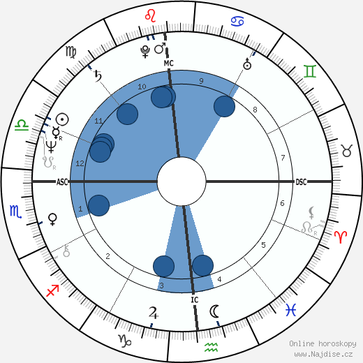Greg Pryor wikipedie, horoscope, astrology, instagram