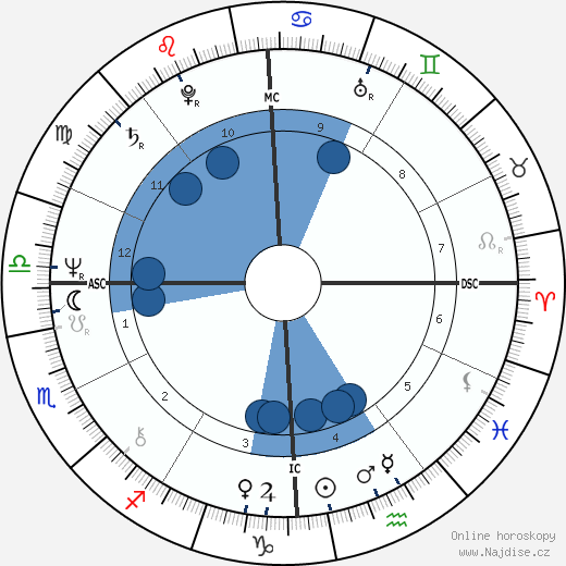 Greg Schelkun wikipedie, horoscope, astrology, instagram