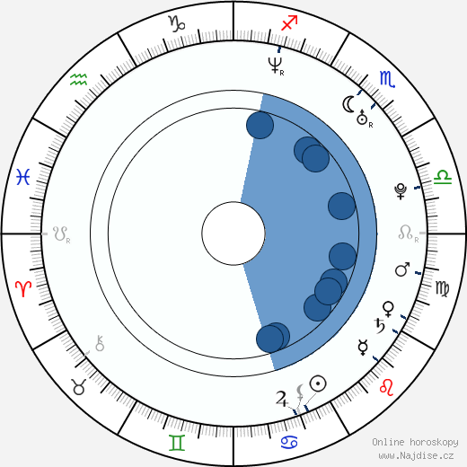 Greg Sestero wikipedie, horoscope, astrology, instagram