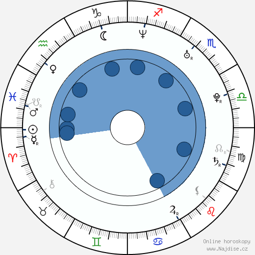 Greg Stechman wikipedie, horoscope, astrology, instagram