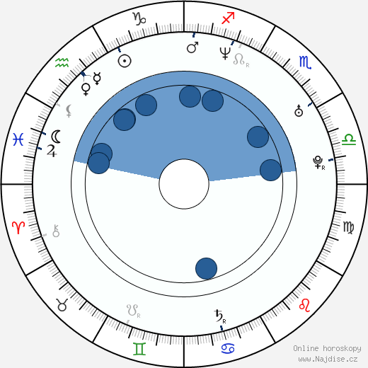 Greg Strause wikipedie, horoscope, astrology, instagram