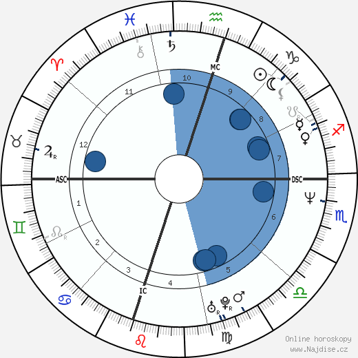 Greg Swindell wikipedie, horoscope, astrology, instagram