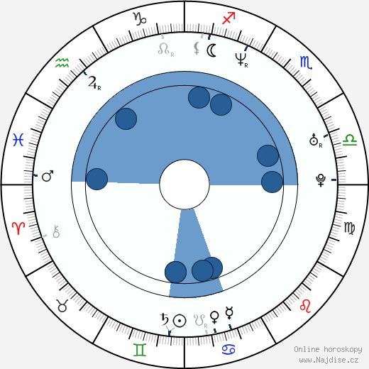 Greg Vaughan wikipedie, horoscope, astrology, instagram
