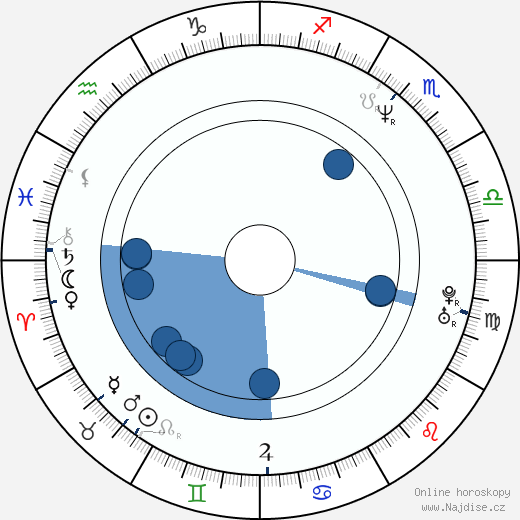 Greg Wise wikipedie, horoscope, astrology, instagram