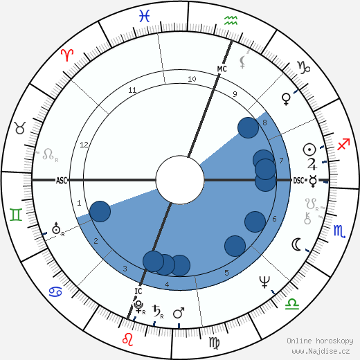 Gregg Allman wikipedie, horoscope, astrology, instagram
