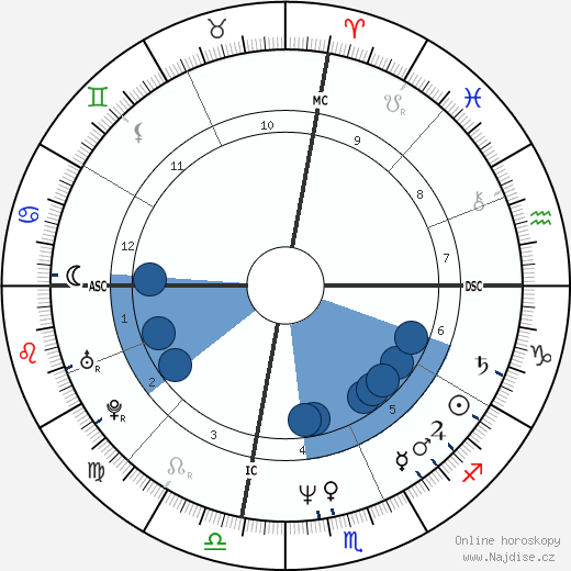 Gregg Araki wikipedie, horoscope, astrology, instagram