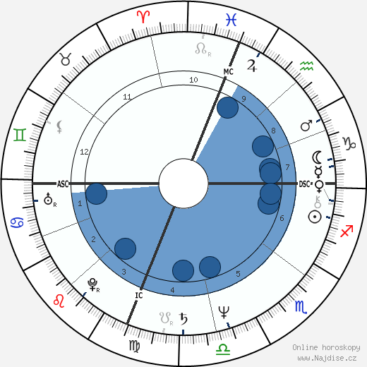 Gregg Berger wikipedie, horoscope, astrology, instagram
