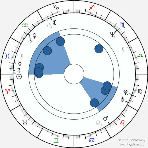 Gregg Binkley wikipedie, horoscope, astrology, instagram
