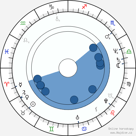 Gregg Henry wikipedie, horoscope, astrology, instagram