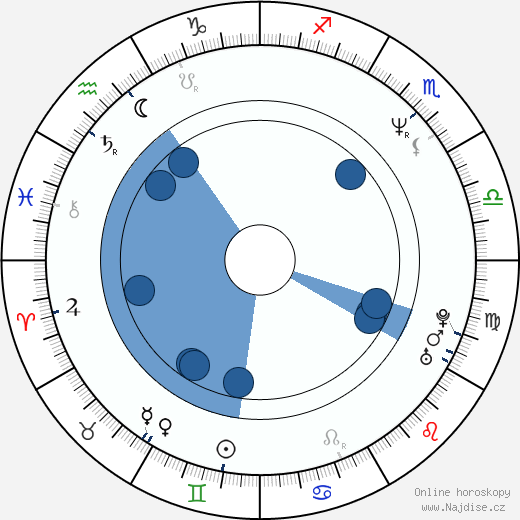 Gregg Hoffman wikipedie, horoscope, astrology, instagram