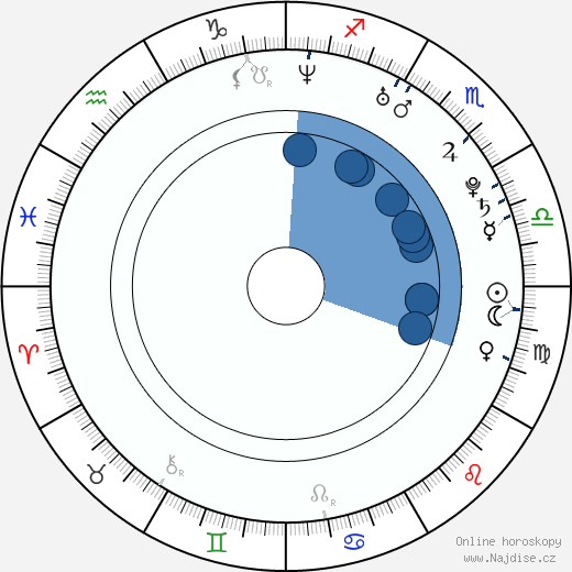Gregoire Akcelrod wikipedie, horoscope, astrology, instagram