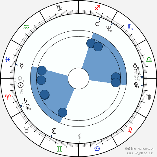 Gregor Bakovic wikipedie, horoscope, astrology, instagram