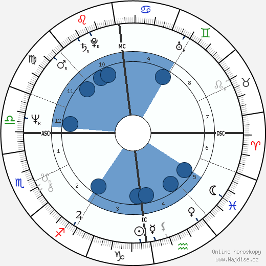 Gregor Gysi wikipedie, horoscope, astrology, instagram