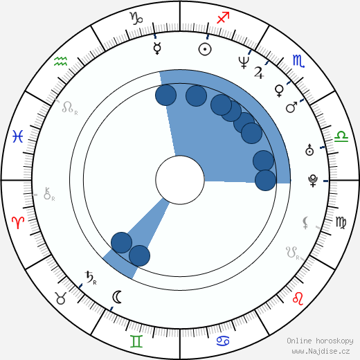 Gregori Baquet wikipedie, horoscope, astrology, instagram