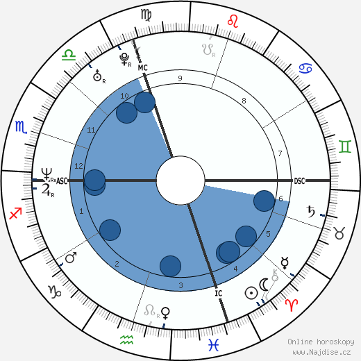Grégori Derangère wikipedie, horoscope, astrology, instagram