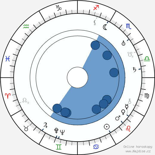 Gregorij Chmara wikipedie, horoscope, astrology, instagram