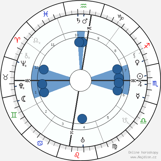 Gregorio del Pilar wikipedie, horoscope, astrology, instagram