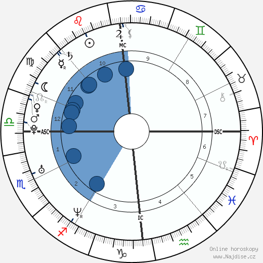 Gregory Allaria wikipedie, horoscope, astrology, instagram