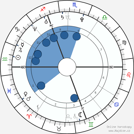 Grégory Baugé wikipedie, horoscope, astrology, instagram
