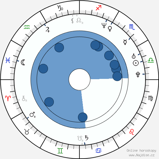 Gregory Bayne wikipedie, horoscope, astrology, instagram