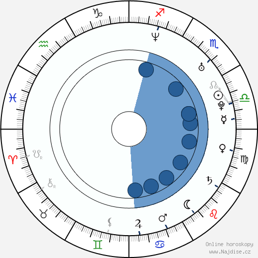 Gregory Connors wikipedie, horoscope, astrology, instagram