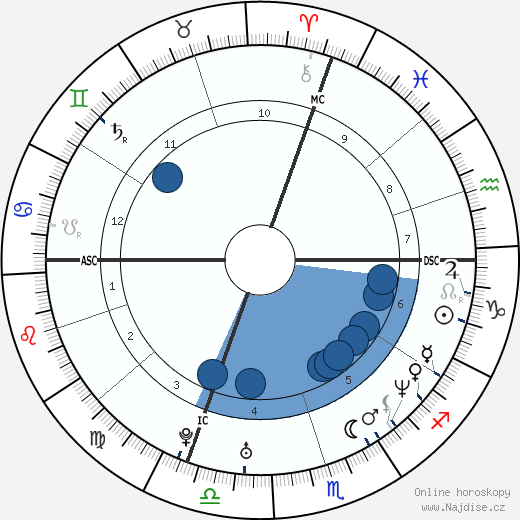 Grégory Coupet wikipedie, horoscope, astrology, instagram