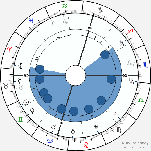 Gregory Fitzgerald wikipedie, horoscope, astrology, instagram