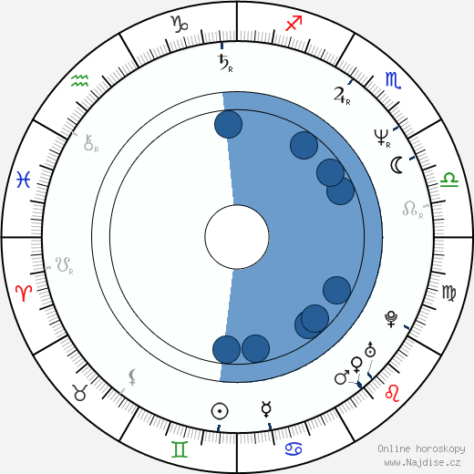 Gregory Goodman wikipedie, horoscope, astrology, instagram